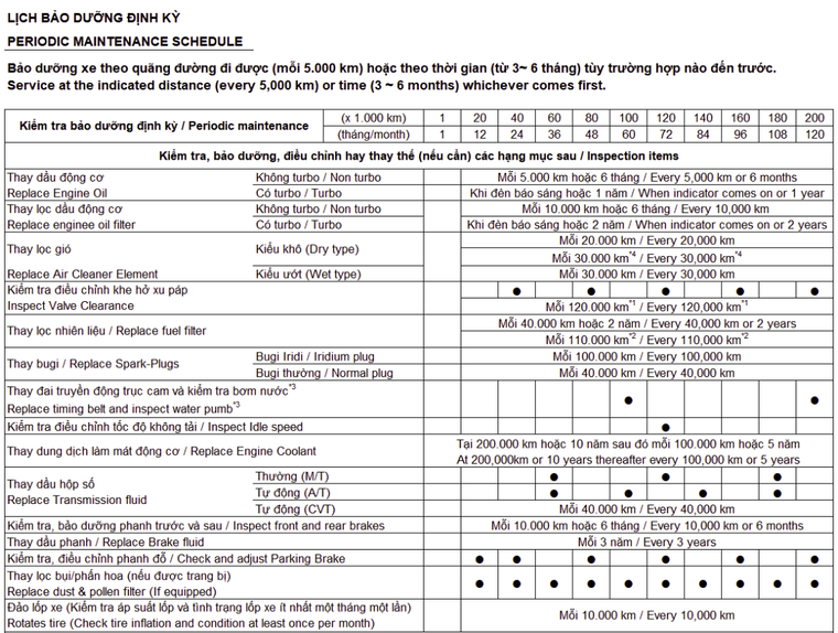 Rủi ro khi mua ô tô cũ có đồng hồ ODO sai thực tế ảnh 3