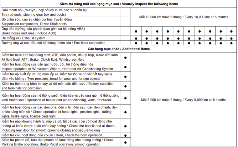 Rủi ro khi mua ô tô cũ có đồng hồ ODO sai thực tế ảnh 4