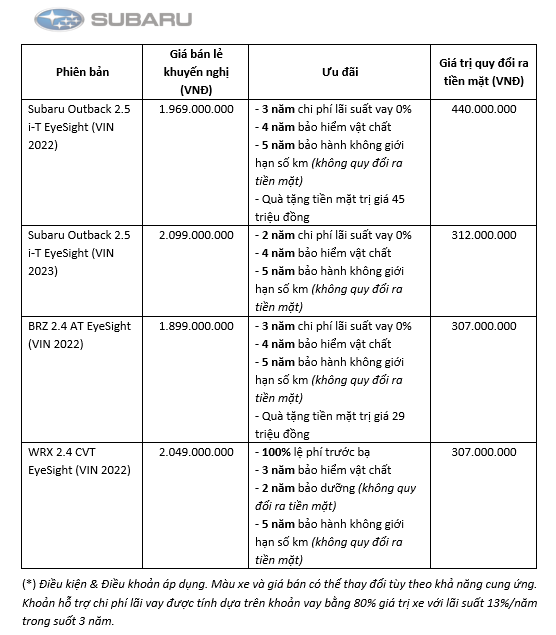Chương trình ưu đãi đặc biệt khi mua Subaru Outback ảnh 3