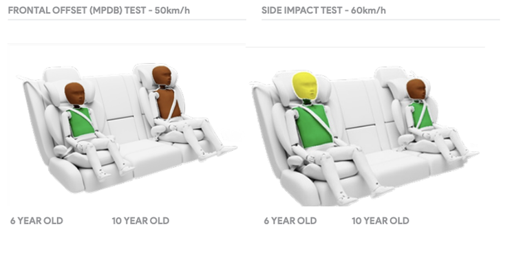 Vì sao MG 5 đạt 0/5 điểm trong bài kiểm tra va chạm của ANCAP? ảnh 4