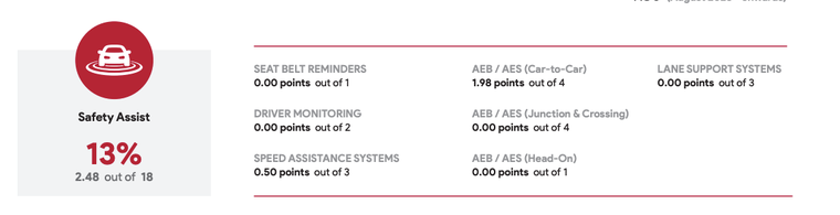 Vì sao MG 5 đạt 0/5 điểm trong bài kiểm tra va chạm của ANCAP? ảnh 6