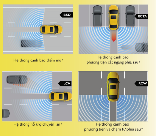 MG 5 tại Việt Nam có trang bị an toàn ít hơn phiên bản được thử nghiệm ANCAP ảnh 2