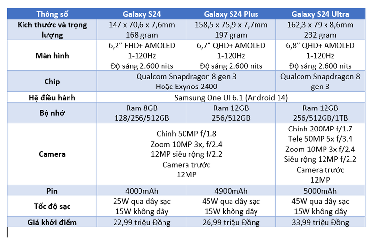 Samsung Galaxy S24 - thế hệ Galaxy AI có giá bán từ 22,99 triệu Đồng ảnh 1