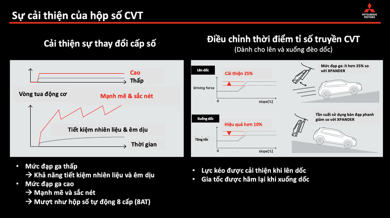 Trải nghiệm nhanh vận hành Mitsubishi XForce: Vượt trên kỳ vọng, giá bán hấp dẫn ảnh 7