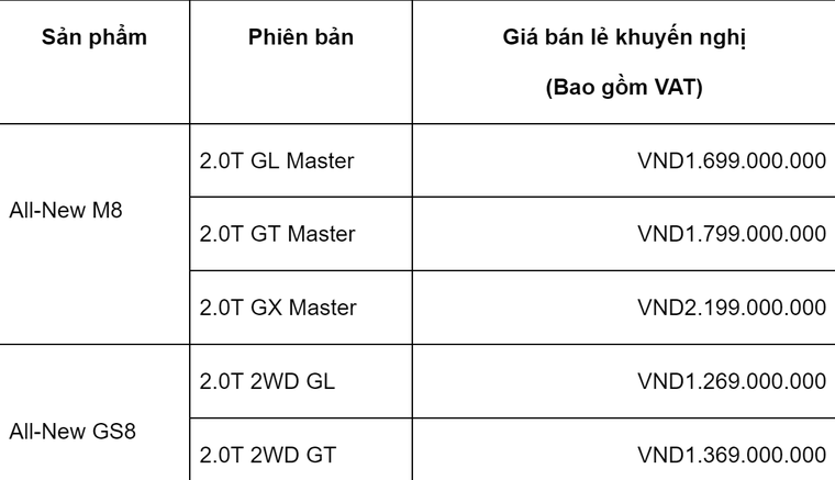 Gac motor chính thức ra mắt all-new M8 va all-new GS8 định hình bộ đôi sản phẩm chiến lược tại Việt Nam ảnh 5