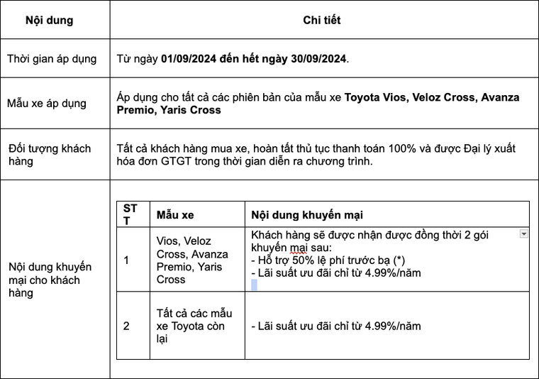TOYOTA VIỆT NAM tiếp tục khuyễn mãi mạnh mẽ cho các mẫu xe chủ lực trong tháng 09/2024 ảnh 1