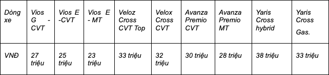 TOYOTA VIỆT NAM tiếp tục khuyễn mãi mạnh mẽ cho các mẫu xe chủ lực trong tháng 09/2024 ảnh 2