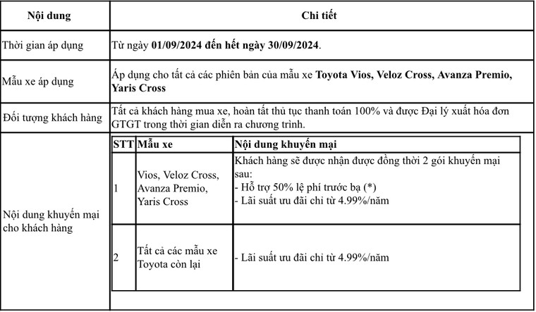 Toyota Việt Nam tiếp tục triển khai chương trình khuyến mại cho mẫu xe Vios, Veloz Cross, Avanza Premio và Yaris Cross ảnh 1