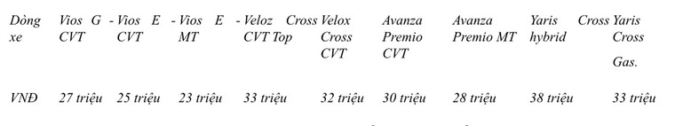 Toyota Việt Nam tiếp tục triển khai chương trình khuyến mại cho mẫu xe Vios, Veloz Cross, Avanza Premio và Yaris Cross ảnh 2