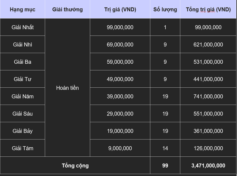 Ford Việt Nam và hệ thống đại lý triển khai chương trình "9.9 ngày đôi – ưu đãi kép" với nhiều ưu đãi đặc biệt ở tháng 9 ảnh 2