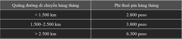 VinFast chính thức mở bán ô tô điện VF 3 tại Philippines ảnh 2