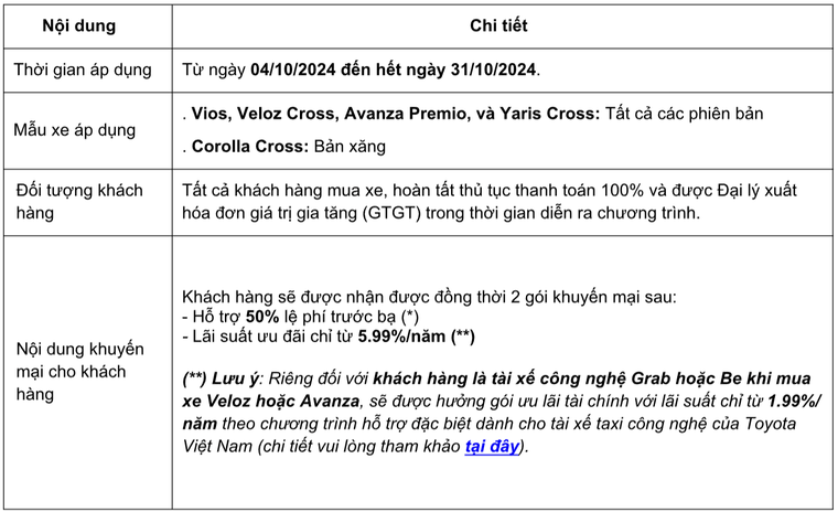 Toyota Việt Nam triển khai chương trình khuyến mại cho mẫu xe Vios, Velor Cross, Avanza Premio, Yaris, Corolla Cross ảnh 1