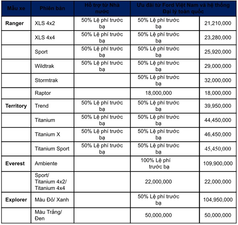Ford Việt Nam Và Hệ Thống Đại Lý Toàn Quốc Tri Ân Khách Hàng Với Chương Trình ‘Mừng Ford 29 Năm’ Trong Tháng 10 ảnh 2
