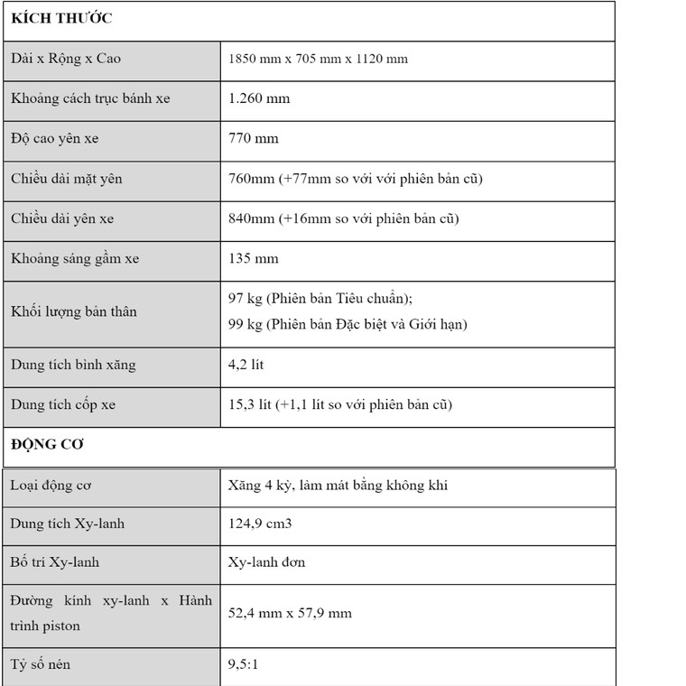 Yamaha Motor Việt Nam chính thức giới thiệu Yamaha Janus 125 hoàn toàn mới ảnh 12
