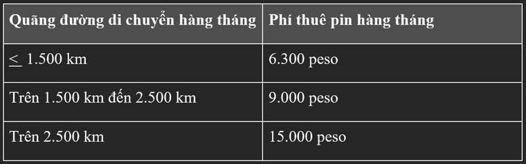VinFast chính thức mở bán ô tô điện VF 7 tại Philippines ảnh 1