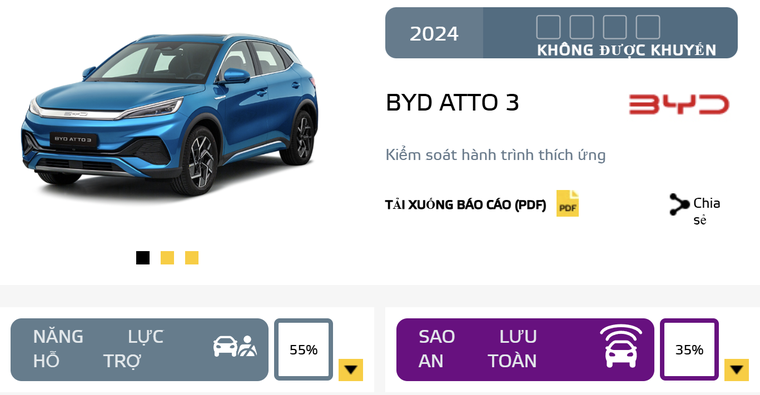Euro NCAP khuyến cáo người dùng không nên sử dụng Adaptive Cruise Control trên mẫu BYD Atto 3 ảnh 2