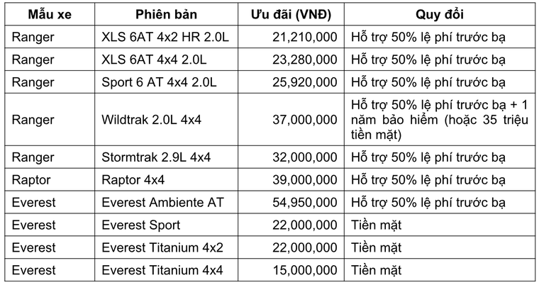 Ford Việt Nam Công Bố Giá Mới Của Territory Và Chương Trình Ưu Đãi Cuối Năm ảnh 4