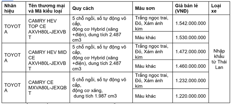 Toyota Việt Nam thông báo giá chính thức cho mẫu xe Camry hoàn toàn mới 2024 ảnh 1