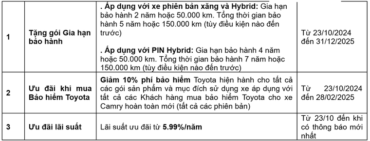 Toyota Việt Nam thông báo giá chính thức cho mẫu xe Camry hoàn toàn mới 2024 ảnh 2