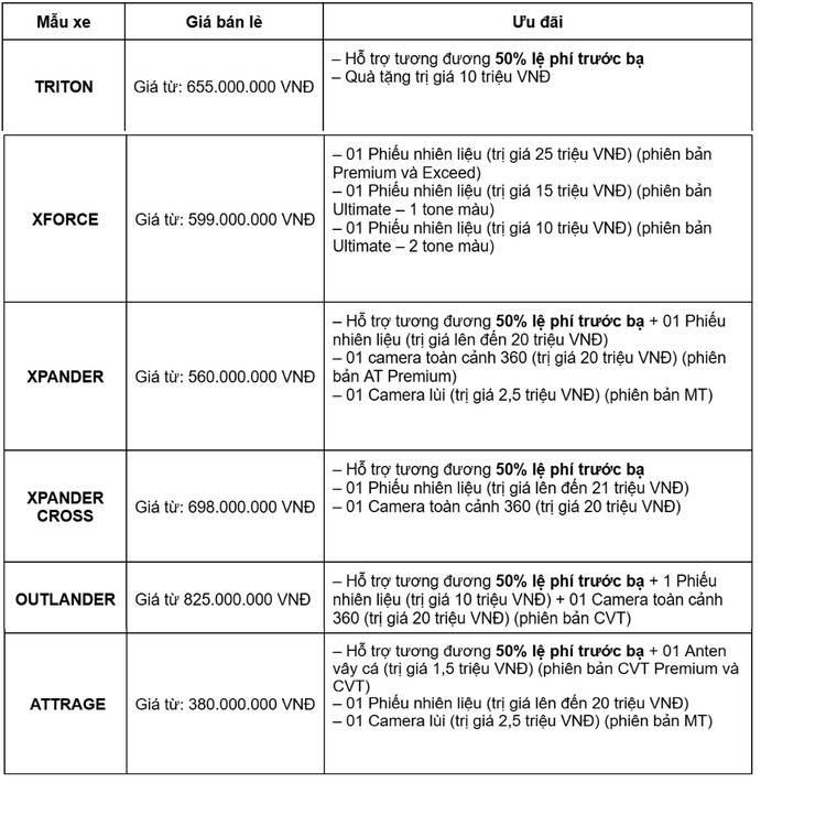 Mitsubushi công bố doanh số tháng 11 và chương trình khuyến mãi tháng 12 ảnh 1