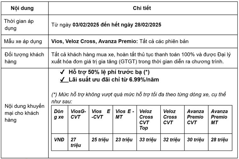 Toyota việt Nam triển khai chương trình khuyến mại 'Khai xuân - Mở lộc vàng' cho mẫu xe Vios, Velos Cross, Avanza Premio ảnh 1