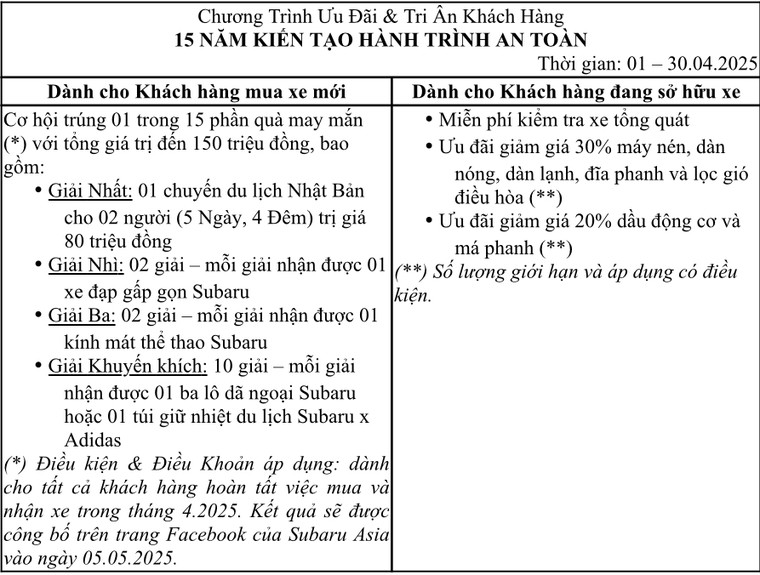 Subaru Việt Nam kỷ niệm 15 năm kiến tạo hành trình an toàn và các ưu đãi tri ân khách hàng hấp dẫn ảnh 3