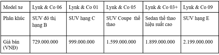 Lynk & Co Việt Nam triển khai ưu đãi tháng 4/2025 giảm 50% lệ phí trước bạ, tặng thêm 10 triệu đồng khi 'thu cũ đổi mới' ảnh 2