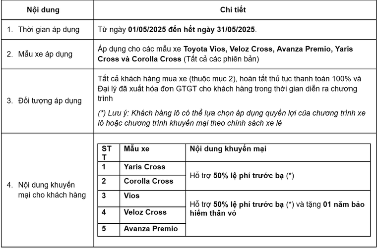 Toyota Việt Nam cùng hệ thống đại lý triển khai chương trình khuyến mại tháng 5/2025 ảnh 1