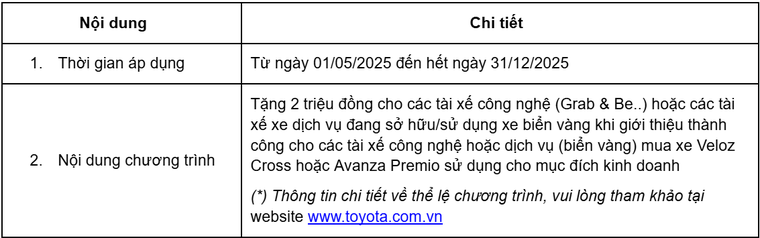 Toyota Việt Nam cùng hệ thống đại lý triển khai chương trình khuyến mại tháng 5/2025 ảnh 4