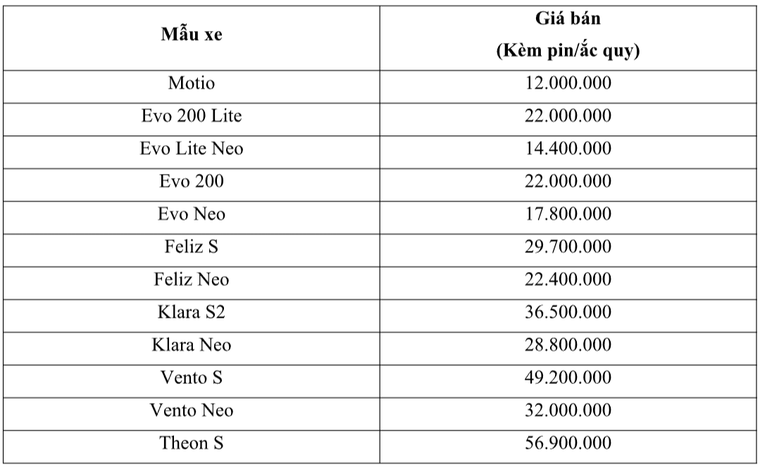 VinFast phát động chiến dịch 'Mãnh liệt tinh thần Việt Nam - Vì tương lai xanh' lần 3 ảnh 3