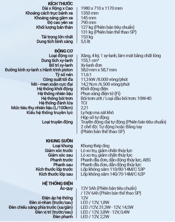 Yamaha Motor Việt Nam ra mắt xe tay ga thể thao mới Yamaha NVX 2025 với tinh thần 'Khuynh đảo giới hạn' ảnh 6