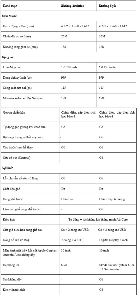 Skoda Việt Nam chính thức ra mắt mẫu xe Skoda Kushaq ảnh 6