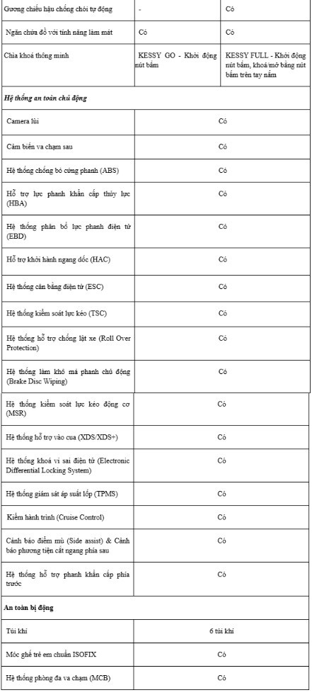Skoda Việt Nam chính thức ra mắt mẫu xe Skoda Kushaq ảnh 7