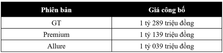 Peugeot 408 Legend Edition chính thức ra mắt tại Việt Nam: Dấu ấn 215 năm di sản và khát vọng tương lai của thương hiệu Peugeot ảnh 5