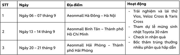 Toyota Việt Nam ra mắt phiên bản đặc biệt kỷ niệm 30 năm thành lập cùng nhiều ưu đãi hấp dẫn trong tháng 9 ảnh 4