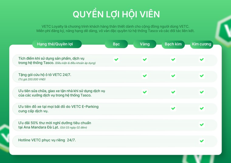 Tasco và VETC ra mắt VETC Loyalty – Chương trình khách hàng thân thiết toàn diện cho chủ xe tại Việt Nam cùng gói ưu đãi 40 tỷ đồng ảnh 2
