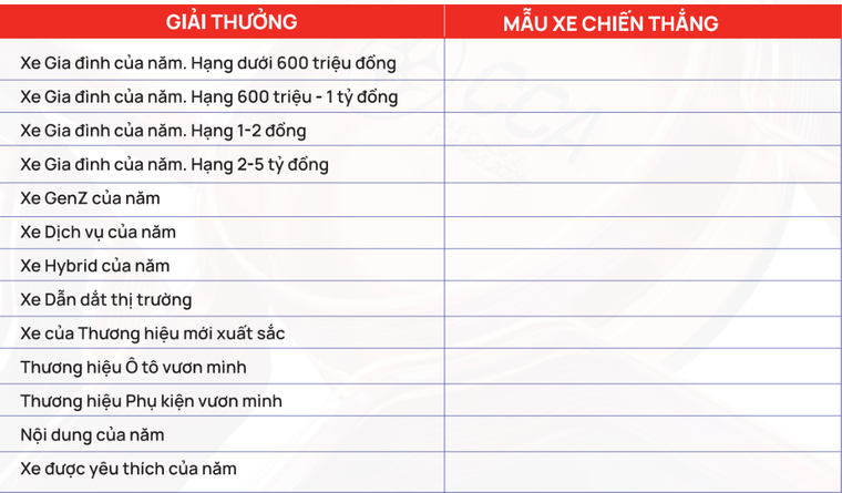 Gala trao giải Car Choice Awards 2025: Vinh danh 13 giải, thưởng kết hợp trình diễn âm nhạc mãn nhãn, khẳng định tinh thần 'vươn mình bứt tốc' của ngành xe Việt ảnh 2