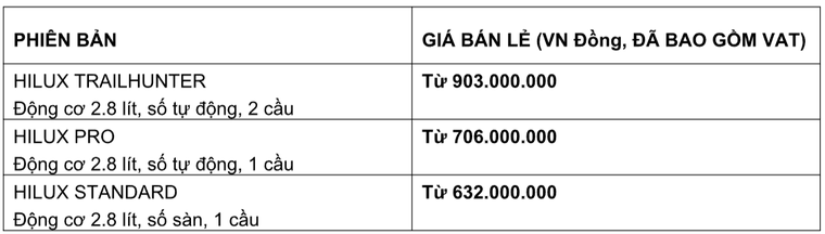 Toyota Việt Nam ra mắt Hilux hoàn toàn mới 2026 ảnh 5
