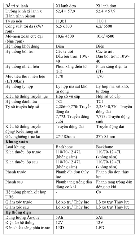 Yamaha Motor Việt Nam chính thức giới thiệu Yamaha Gear 125 HYBRID hoàn toàn mới - Xe ga đa dụng với động cơ Blue Core hybrid đột phá phân khúc xe tay ga phổ thông ảnh 8