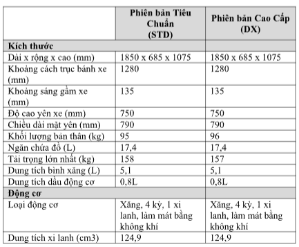 Yamaha Motor Việt Nam chính thức giới thiệu Yamaha Gear 125 HYBRID hoàn toàn mới - Xe ga đa dụng với động cơ Blue Core hybrid đột phá phân khúc xe tay ga phổ thông ảnh 7