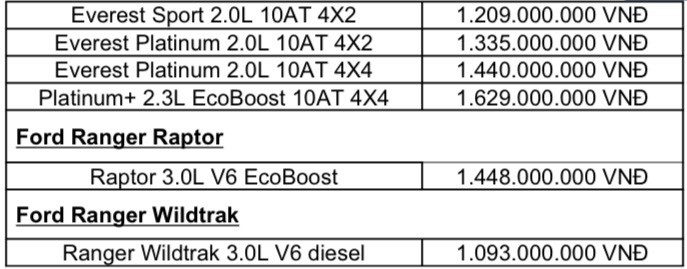Ford Việt Nam ra mắt các phiên bản mới của Ranger và Everest, hiệu suất vượt trội, công nghệ thông minh, thiết kế hiện đại ảnh 6