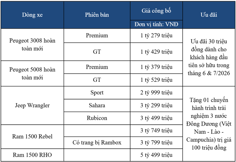 Sự kiện giới thiệu bộ đôi thương hiệu Jeep & Ram (Từ Chrysler của Mỹ) và sản phẩm SUV Peugeot 3008 & 5008 (Từ PSA Châu Âu) ảnh 7
