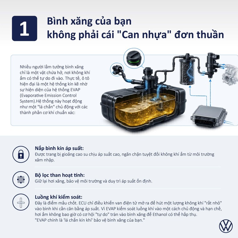 Volkswagen Việt Nam cập nhật loạt hoạt động nổi bật: ưu đãi hấp dẫn, chăm sóc hậu mãi toàn diện và thông tin kỹ thuật về nhiên liệu E10 ảnh 2