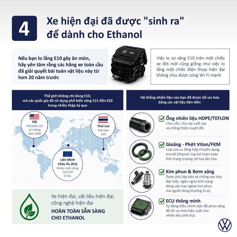 Volkswagen Việt Nam cập nhật loạt hoạt động nổi bật: ưu đãi hấp dẫn, chăm sóc hậu mãi toàn diện và thông tin kỹ thuật về nhiên liệu E10 ảnh 5