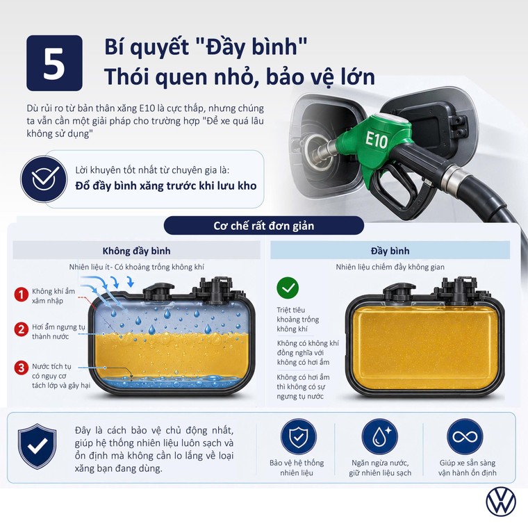 Volkswagen Việt Nam cập nhật loạt hoạt động nổi bật: ưu đãi hấp dẫn, chăm sóc hậu mãi toàn diện và thông tin kỹ thuật về nhiên liệu E10 ảnh 6