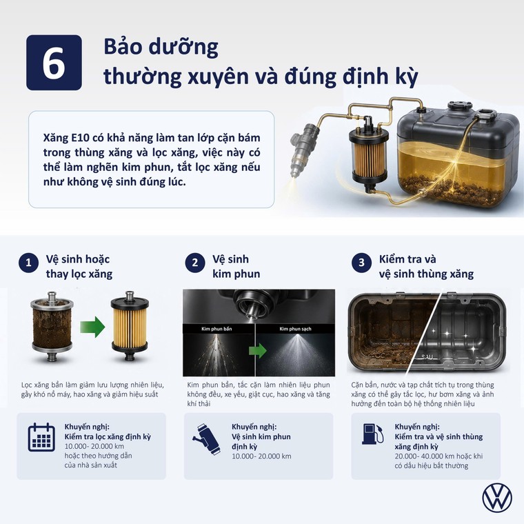 Volkswagen Việt Nam cập nhật loạt hoạt động nổi bật: ưu đãi hấp dẫn, chăm sóc hậu mãi toàn diện và thông tin kỹ thuật về nhiên liệu E10 ảnh 7
