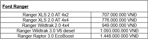 Ford Việt Nam nâng cấp dải sản phẩm Ranger, chiếc bán tải đa dụng sẵn sàng cho mọi hành trình ảnh 5