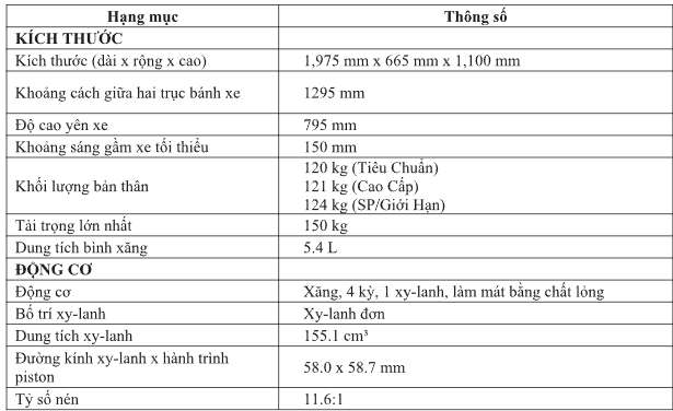 Yamaha motor Việt Nam ra mắt Exciter 155 VVA-TCS: Tiếp tục khẳng định vị thế và kỷ niệm cột mốc 20 năm 'out trình' ảnh 8