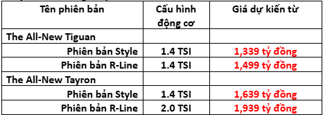 The All-New Tiguan & Tayron – Thế hệ SUV mới từ Wolfsburg, Đức chính thức nhận đặt hàng ảnh 9