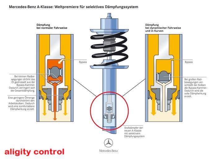 Một số loại giảm xóc ô tô thông dụng ảnh 4